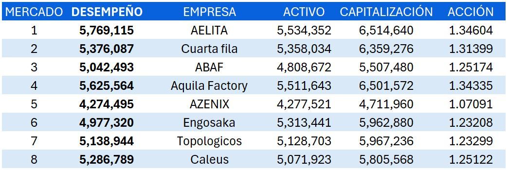 finalistas-gmc-2025-simulador-empresarial